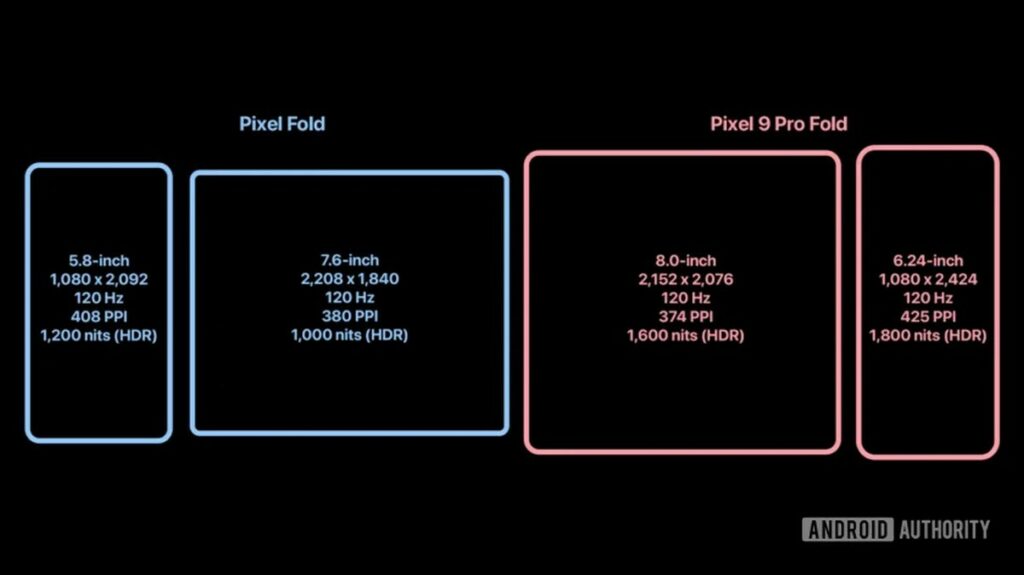 pixel 9 pro fold and pixel fold display comparison